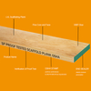 Panneau d'échafaudage Pine LVL